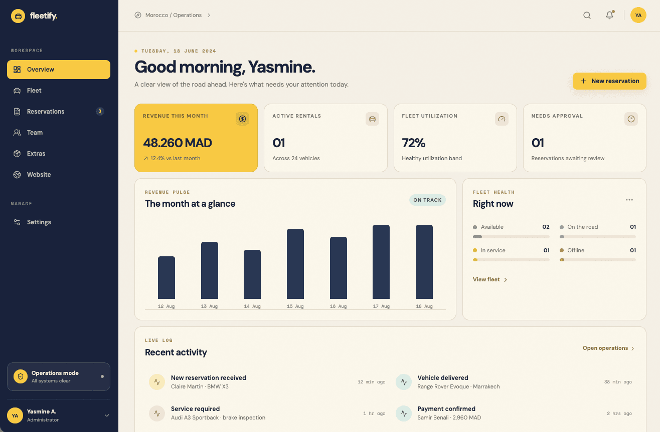 Fleetify admin dashboard overview